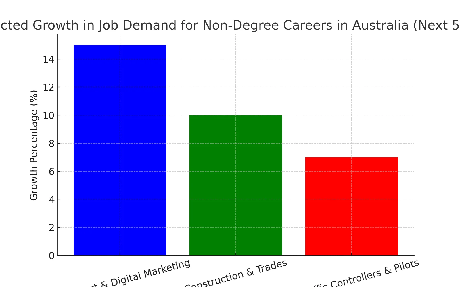 job_garowth_chart